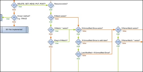 diagram-partial