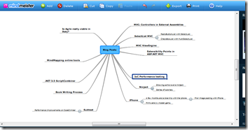 mindmap