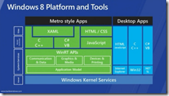 Windows8Architecture_485458D4