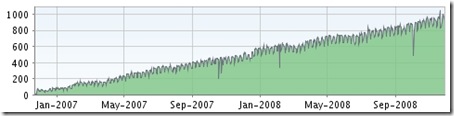 rss-subscribers