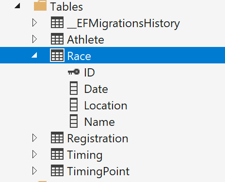 Tables generated by EF Core migrations